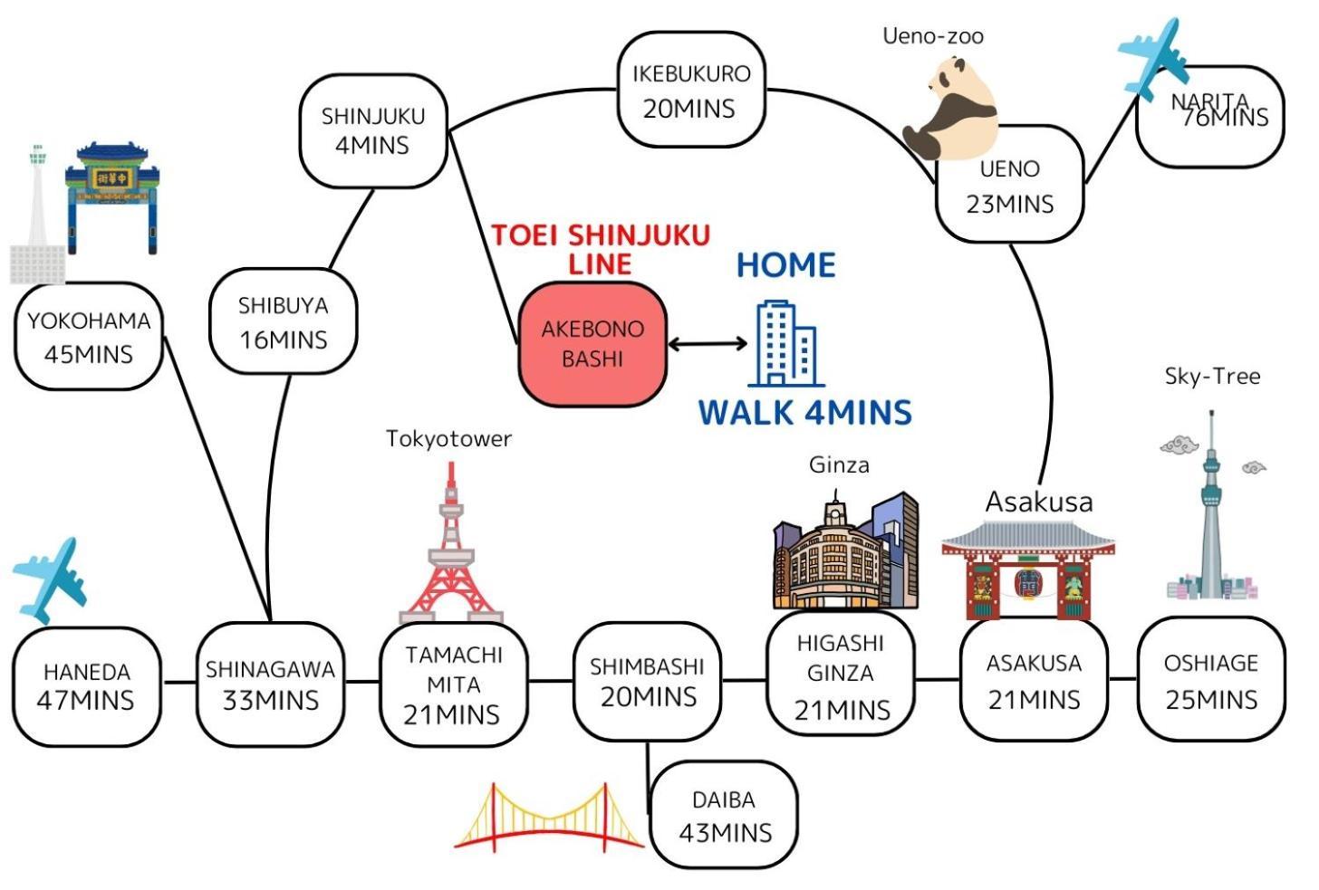 Premier Suite Shinjuku Akebonobashi Front Tokyo Dış mekan fotoğraf